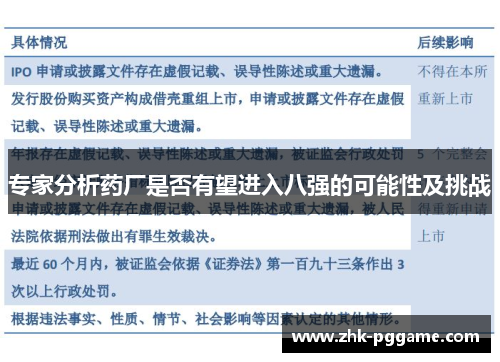 专家分析药厂是否有望进入八强的可能性及挑战