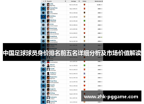 中国足球球员身价排名前五名详细分析及市场价值解读