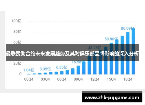 曼联赞助合约未来发展趋势及其对俱乐部品牌影响的深入分析