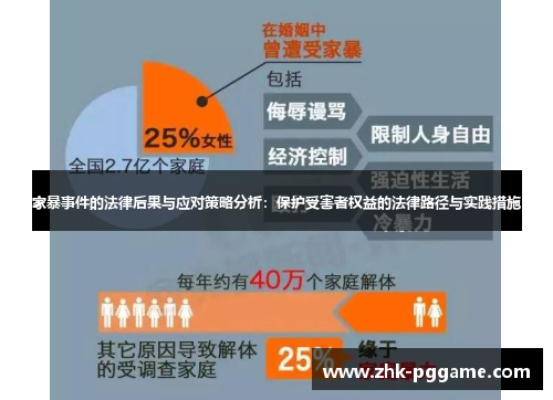 家暴事件的法律后果与应对策略分析：保护受害者权益的法律路径与实践措施