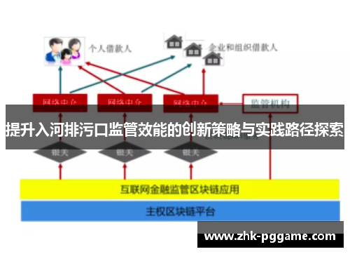 提升入河排污口监管效能的创新策略与实践路径探索