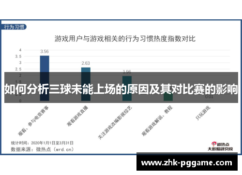 如何分析三球未能上场的原因及其对比赛的影响