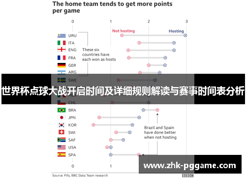 世界杯点球大战开启时间及详细规则解读与赛事时间表分析
