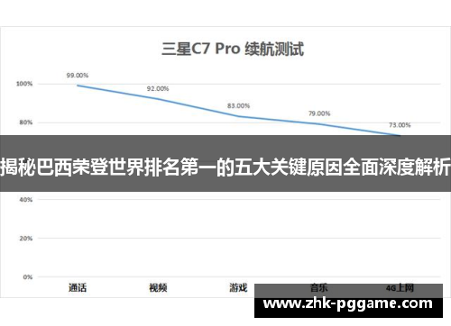 揭秘巴西荣登世界排名第一的五大关键原因全面深度解析