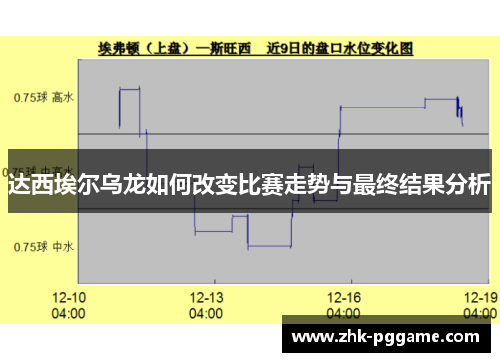 达西埃尔乌龙如何改变比赛走势与最终结果分析