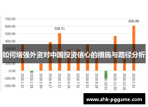 如何增强外资对中国投资信心的措施与路径分析
