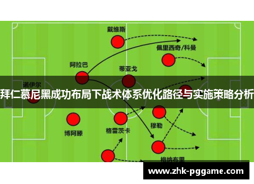 拜仁慕尼黑成功布局下战术体系优化路径与实施策略分析 拜仁慕尼黑成功布局下战术体系优化路径与实施策略分析