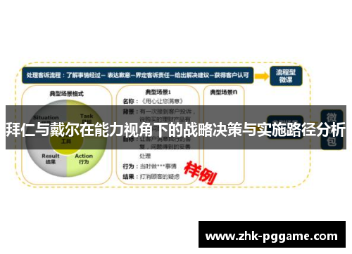 拜仁与戴尔在能力视角下的战略决策与实施路径分析 拜仁与戴尔在能力视角下的战略决策与实施路径分析
