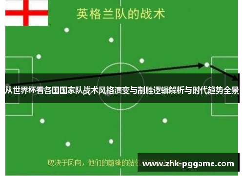 从世界杯看各国国家队战术风格演变与制胜逻辑解析与时代趋势全景 从世界杯看各国国家队战术风格演变与制胜逻辑解析与时代趋势全景