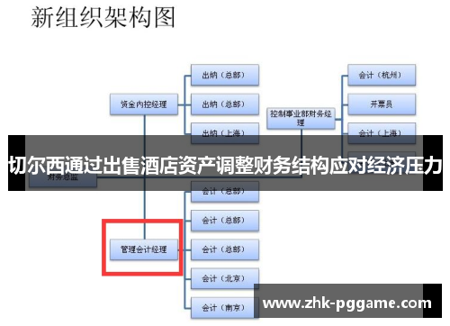 切尔西通过出售酒店资产调整财务结构应对经济压力