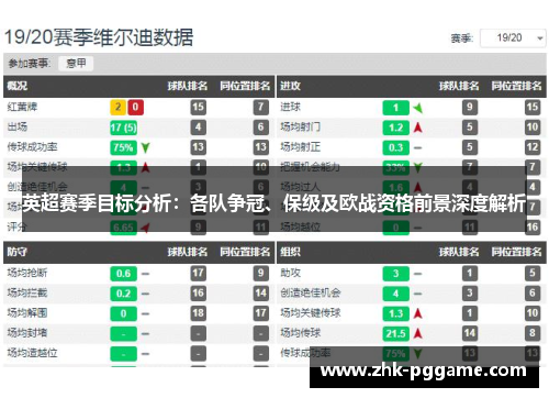 英超赛季目标分析：各队争冠、保级及欧战资格前景深度解析