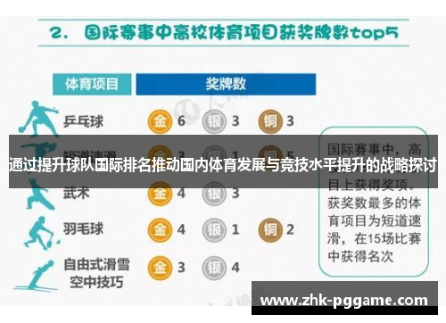 通过提升球队国际排名推动国内体育发展与竞技水平提升的战略探讨